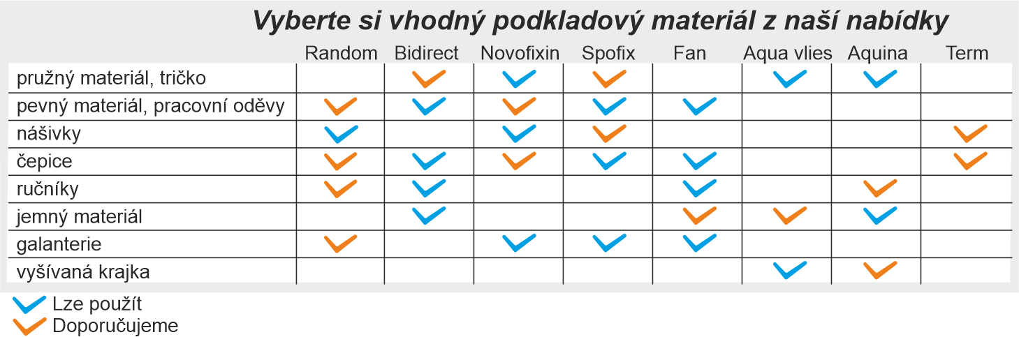 Tabulka  podkladové materiály_1